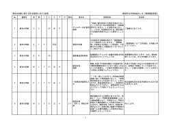 要求水準書に関する第1回質問に対する回答