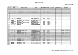 H28.3部活動予定 - 常盤木学園高等学校