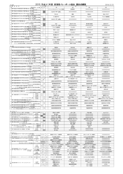 2015 (平成 27 )年度 新潟県バレーボール協会 競技成績表