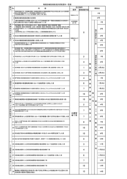【HP掲載用】職業訓練指導員免許申請に係る資格要件一覧