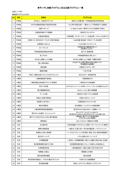 南予博いやし体験プログラム一覧（PDF：273KB）