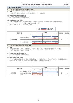 【資料2】埼玉県下水道局中期経営計画の進捗状況【個表】（PDF：672KB）