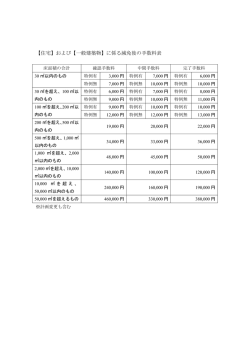 【住宅】および【一般建築物】に係る減免後の手数料表