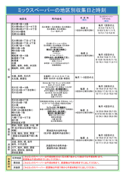 ミックスペーパーの地区別収集日と時刻
