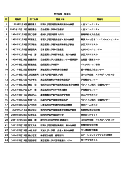 ICU地方会HP掲載 2.xlsx