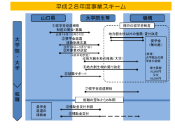 事業スキーム (PDF : 149KB)