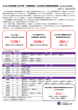 公立保育士等採用試験速報 （2月26日現在）