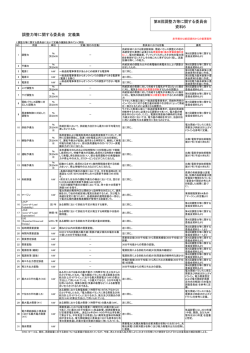 調整力等に関する委員会 定義集