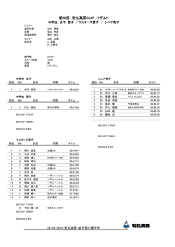 第50回安比高原CUPリザルト（中学生＆マスターズ＆シニア）