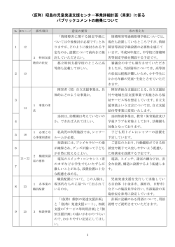 （仮称）昭島市児童発達支援センター事業詳細計画 児童発達支援