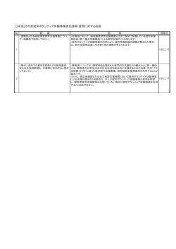平成28年度就労ボランティア体験事業委託業務 質問に対する回答