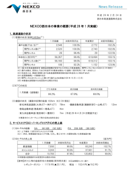 NEXCO西日本の事業の概要（平成 28 年 1 月実績）