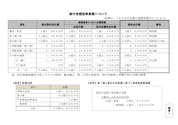 新庁舎建設事業費について（資料1）