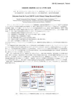 GRENE 北極事業における 5 年間の成果 Outcomes