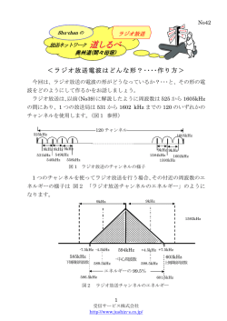 ラジオ放送電波はどんな形？････作り方