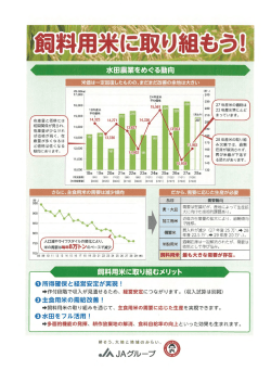 在庫壷と価格には 相関関係が見られ、 在庫費が少なけれ ば価格が高く
