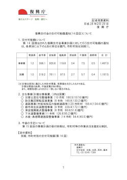 （第14回目）について