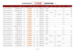 千代田区新着物件リスト