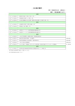 入札執行順序 - 南相馬市