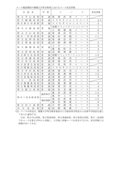 コース決定者数（pdfファイル）
