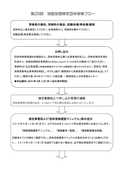 団体受検のフロー - 日本地図センター