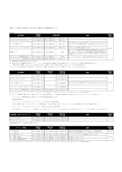 別紙1（三島支店・沼津支店・富士支店・西静支店・御殿場支店エリア