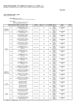 東京電力株式会社福島第一原子力発電所の20km