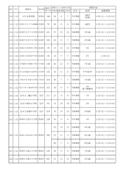 H28.2.22施設名 （PDF : 140KB）