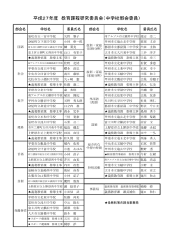 中学校部会委員 - 山梨県総合教育センター