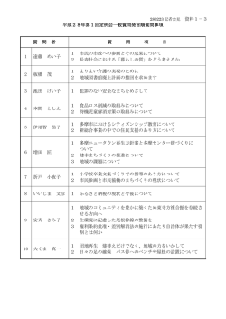 資料1－3 平成28年第1回定例会一般質問発言順質問事項 質