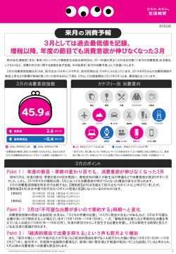 来月の消費予報・3月