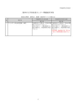 資料15 食器・食缶等リストの修正点