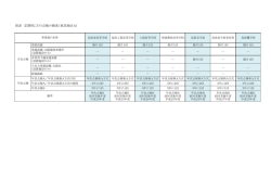別表 定期的に行う点検の頻度（東部地区A）