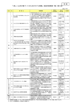 別紙1「新しい公共の場づくりのためのモデル事業