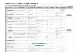 公益財団法人東京都中小企業振興公社 平成28年度 主な助成事業一覧