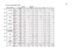 H27観光白書データ（PDF形式 64キロバイト）