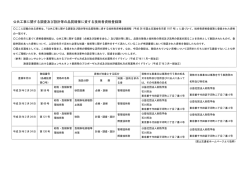 公共工事に関する調査及び設計等の品質確保に資する技術者資格登録簿