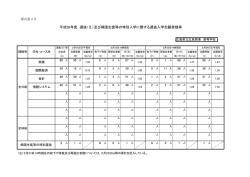 平成28年度 選抜（Ⅱ）及び帰国生徒等の特別入学に関する選抜入学