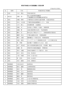 № 役割 氏名 所属団体及び役職名 1 会長 八木 貴弘 香取市副市長 2 副
