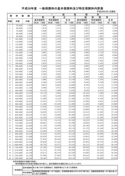 平成28年度 一般保険料の基本保険料及び特定保険料内訳表