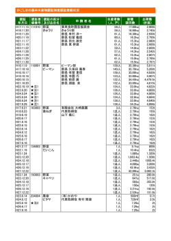 認証 年月日 認証登 録番号 認証の区分 及び品目名 申 請 者 名 生産者