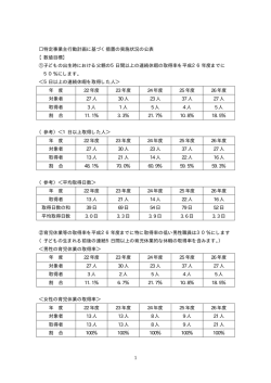 1 特定事業主行動計画に基づく措置の実施状況の公表 【数値目標】 ①