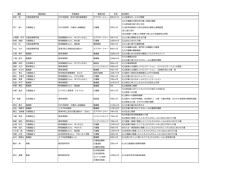 講師一覧はこちら