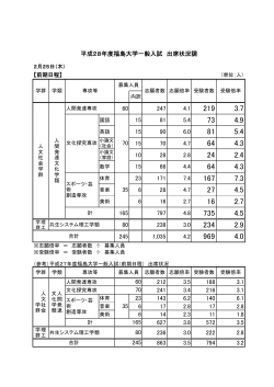 平成28年度福島大学一般入試前期日程受験者数（2月25日分）
