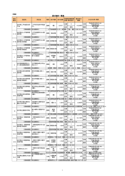 貸付物件一覧表