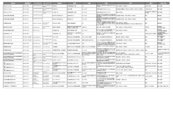 東部（PDF：88.7KB） - SIR