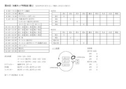 第36回 矢崎カップ時程表（案1） （2016年3月19日