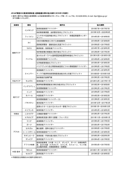 JICAが実施中の貿易投資促進・産業基盤分野の協力案件一覧（PDF