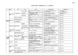 資料 1 埼玉県下水道局 中期経営計画（H27～H31)進捗状況