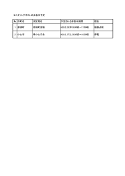 モニタリングポストの非表示予定 № 市町名 測定局名 予定される非表示